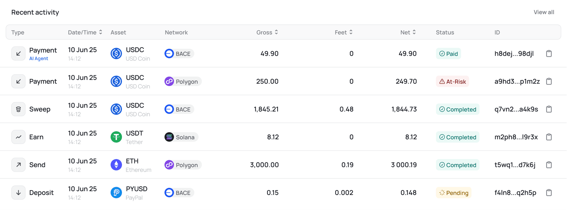 Genpaid App Activity Table screenshot