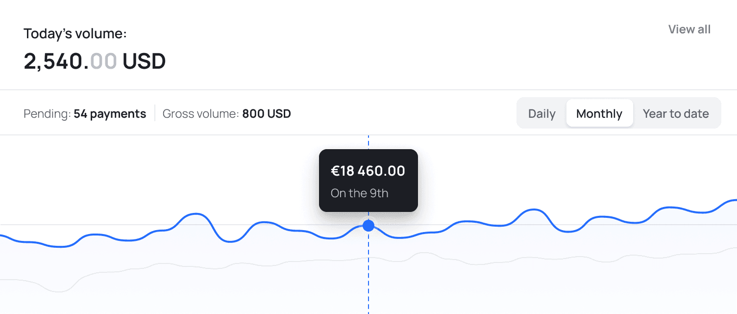 Genpaid App Dashboard Showcase