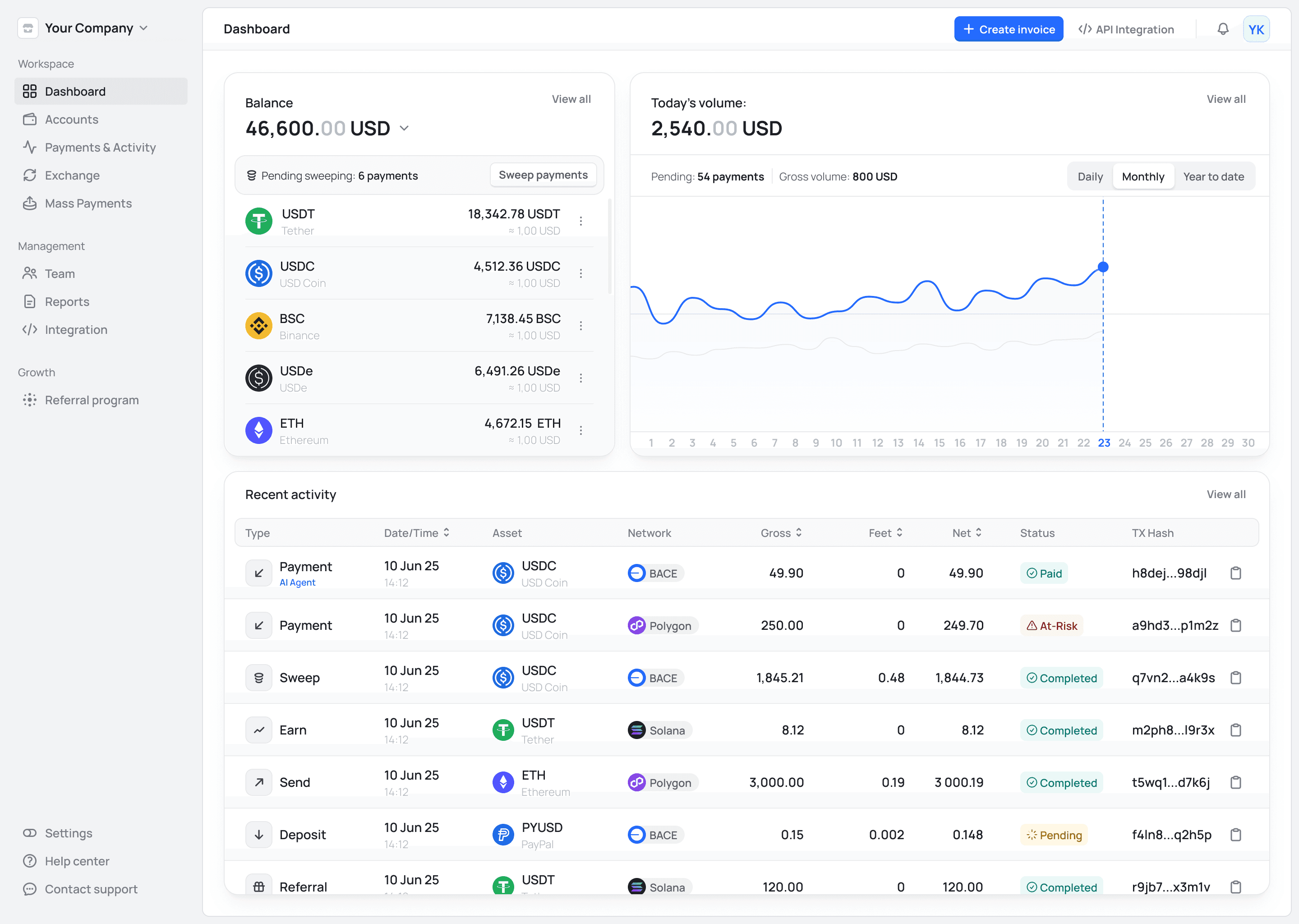 Genpaid App Dashboard Showcase